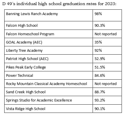 High school graduation rates in california