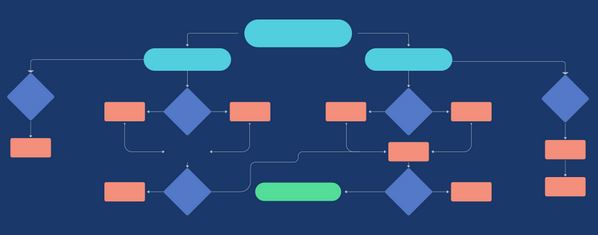 Flowchart with various shapes connected by lines on a blue background.