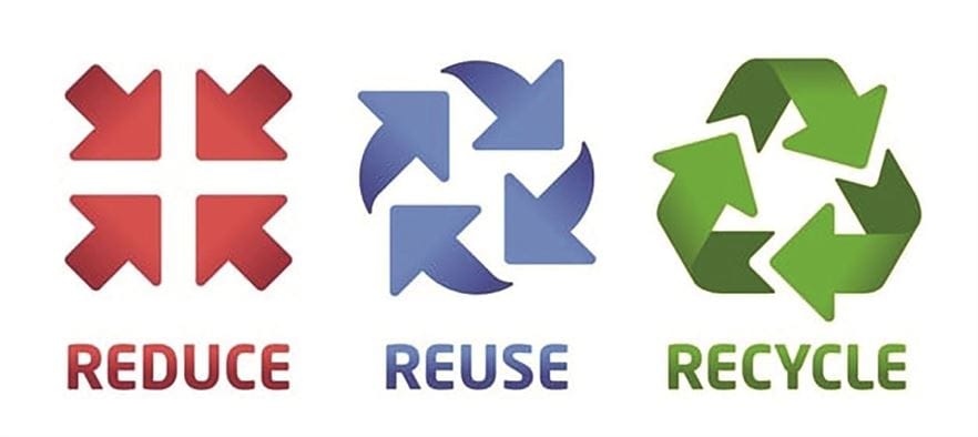 Illustration of three icons representing reduce (red), reuse (blue), and recycle (green) with corresponding text below each icon.