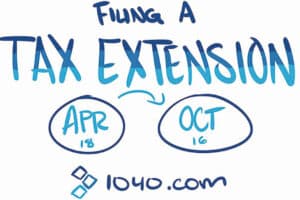 Handwritten text reading "Filing a Tax Extension" with dates "Apr 18" and "Oct 16" encircled and connected by an arrow. Website 1040.com at the bottom.